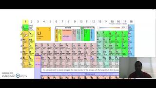 Exploring the Periodic Table 1