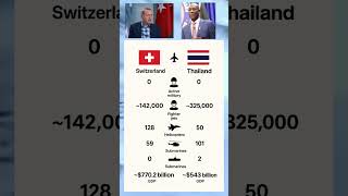 Switzerland🇨🇭 vs Thailand🇹🇭 military comparison 2025 #viraltoday #latesupdates #breakingnews