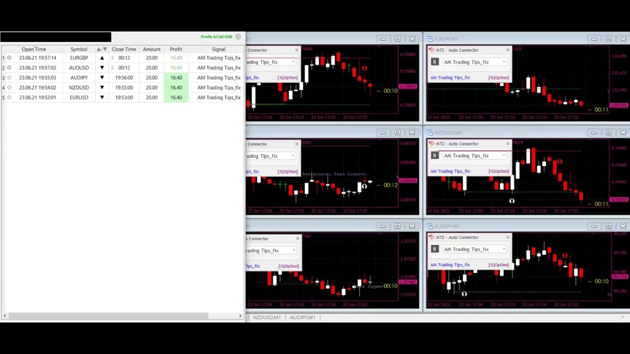 Best Binary Options Auto Trading Robot Bot ｜ MT2 Trading Indicator ｜ Metatrader 4 ｜ Free Download