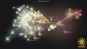 SunPy 0.6 Development Visualisation