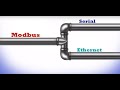 Understanding Modbus Serial and TCP IP