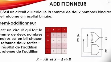 S07: Additionneur -structure machine