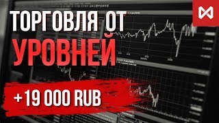 ТРЕЙДИНГ ОТ УРОВНЕЙ. ФЬЮЧЕРС НА ИНДЕКС РТС