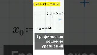 К5 Графическое решение уравнений