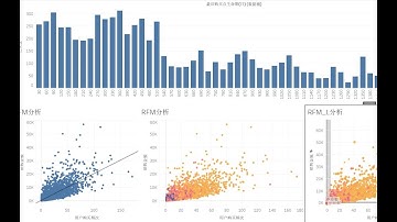 tableau数据分析实例 Dashboard RFM分析与客户生命周期分析