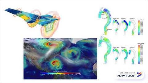 On Adomian Based Numerical Schemes for Euler and Navier-Stokes Equations | My thesis in 3 minutes
