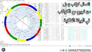 اتصال كوكب زحل من تربيع مع الكواكب في الهيئة الفلكية