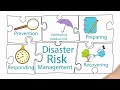 Hazard and Risk -- What's the difference? - YouTube