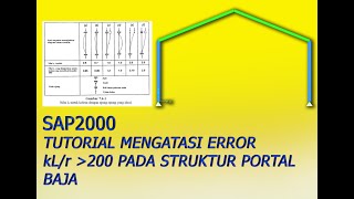 TUTORIAL MENGATASI ERROR kL/r LEBIH BESAR DARI 200 PADA STRUKTUR PORTAL BAJA