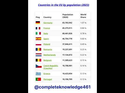 Video: Popullsia e Holandës