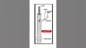 Wire rope basic components/ wire rope parts name #shortsfeed #shorts #short