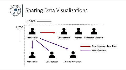 ASMS 2021 - Metabolomics Informatics - GNPS Dashboard - Encore Presentation