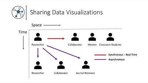 ASMS 2021 - Metabolomics Informatics - GNPS Dashboard - Encore Presentation