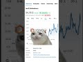 13% Crash an einem Tag! Die Wahrheit über diesen Tech-Hype 🤯📉 #quantumcomputer #ionq #aktien #news