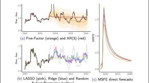 Applied Macroeconometrics TI