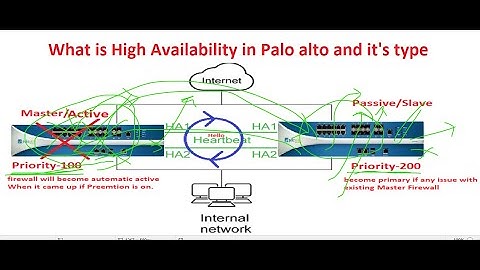 What is High Availability in Palo alto and it