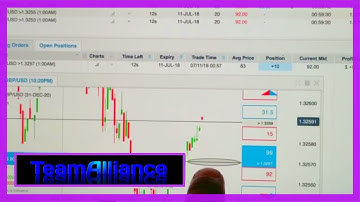 QUICK $300 PROFIT at the Kitchen Table with NADEX Binary Options.. | #TeamAlliance