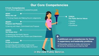 PMO Core Competencies