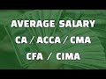 Salary of ca acca cma cfa and cima  perfect info