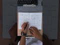 ux/ui Basic to advance design @CodeWithHarry #coding #webdesign #webdevelopment