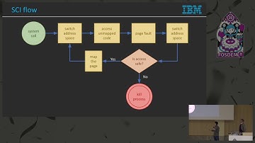 Adresruimte-isolatie in de Linux-kernel
