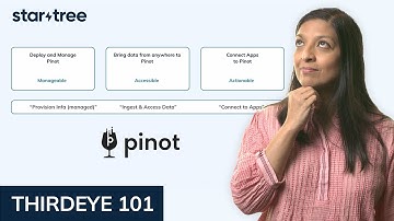 StarTree Cloud | ThirdEye 101