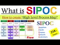 What is SIPOC diagram ? | How to create SIPOC diagram ? | SIPOC High Level Process Map