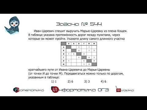 Информатика ОГЭ.  Задача № 544 | Решение задачи