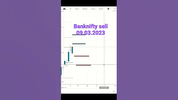 #banknifty #bankniftyshorts sell 09.03.2023
