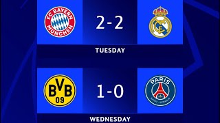 Análise: Bayern 2x2 Real Madrid e Dortmund 1x0 PSG - semifinal ida UEFA Champions League