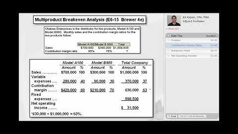 Multi-product breakeven analysis, E6 15 4e