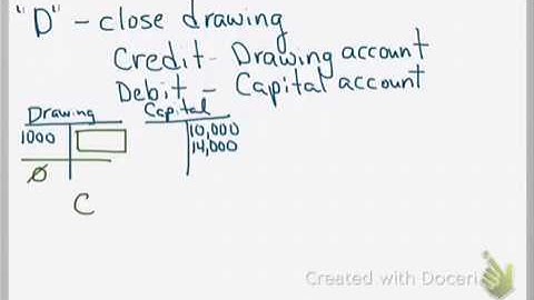 Completing the Accounting Cycle - Closing Entries