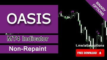 Indicator Oasis Non-Repaint - Binary Options Trading [Free Download]