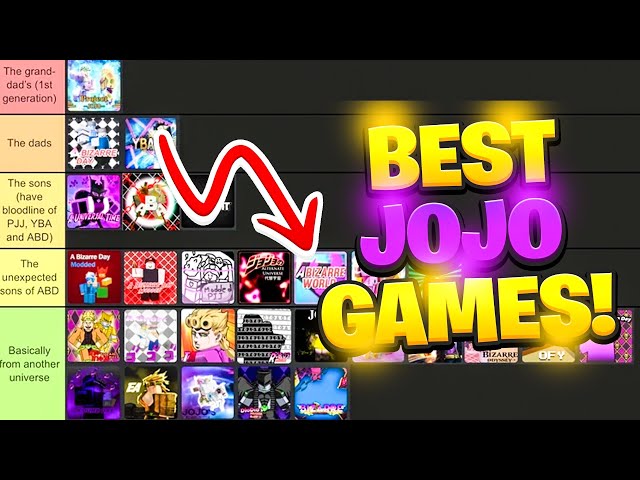Roblox JoJo Games Tier List