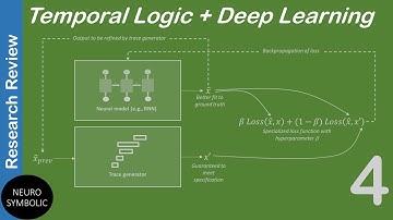 (Pt. 4) Neural Networks + Temporal Logic + Verification with STL Net