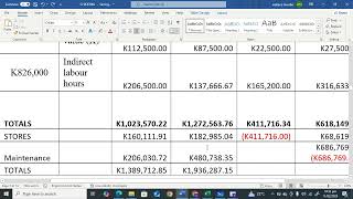 Overhead apportionment (part 2)