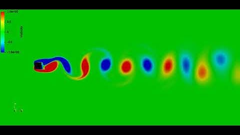 Flow around a square cylinder - Vorticity field (OpenFOAM®)