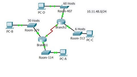 [CCNA v6] Packet Tracer 8.2.1.4 Designing and Implementing a VLSM addressing scheme