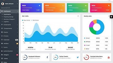 Bulona admin dashboard