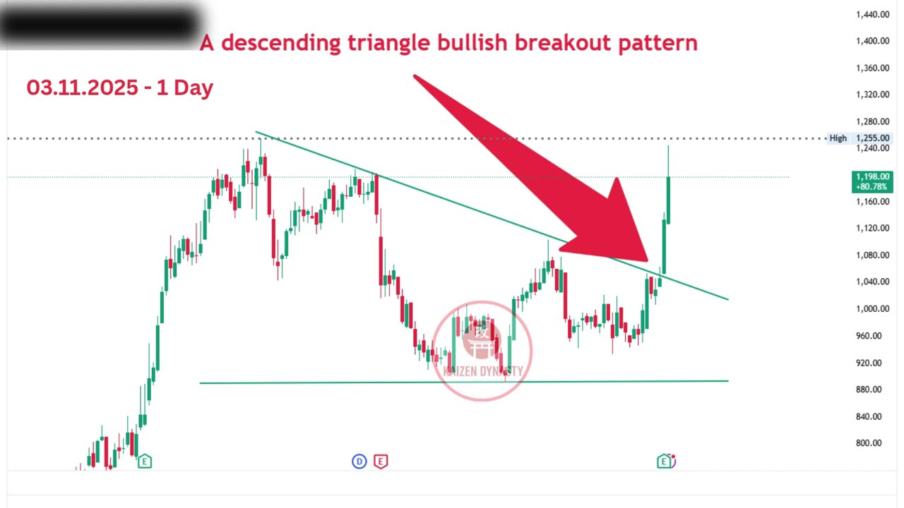 💡 Market Update | 03.11.2025  – 1 Day Chart | A Descending Triangle Bullish Breakout