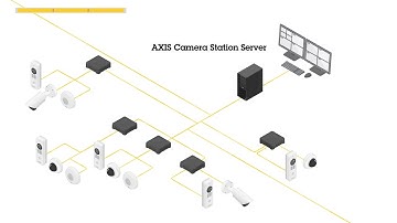 Axis end-to-end solutions - Right for you today and tomorrow