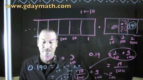 Exploding Dots Lesson 2_1 Tanton