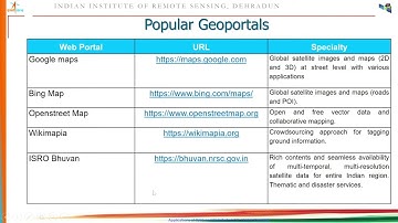 Open Source Data and International Geoportals for Satellite data download by Dr. Harish Karnatak