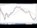 FOREX Trading Using Heiken Ashi And Moving Average
