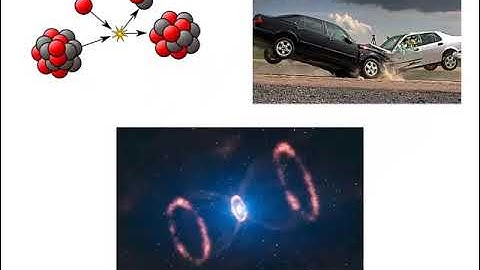 7.2   Conservation of Momentum