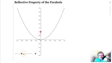 Reflective Property of the Parabola