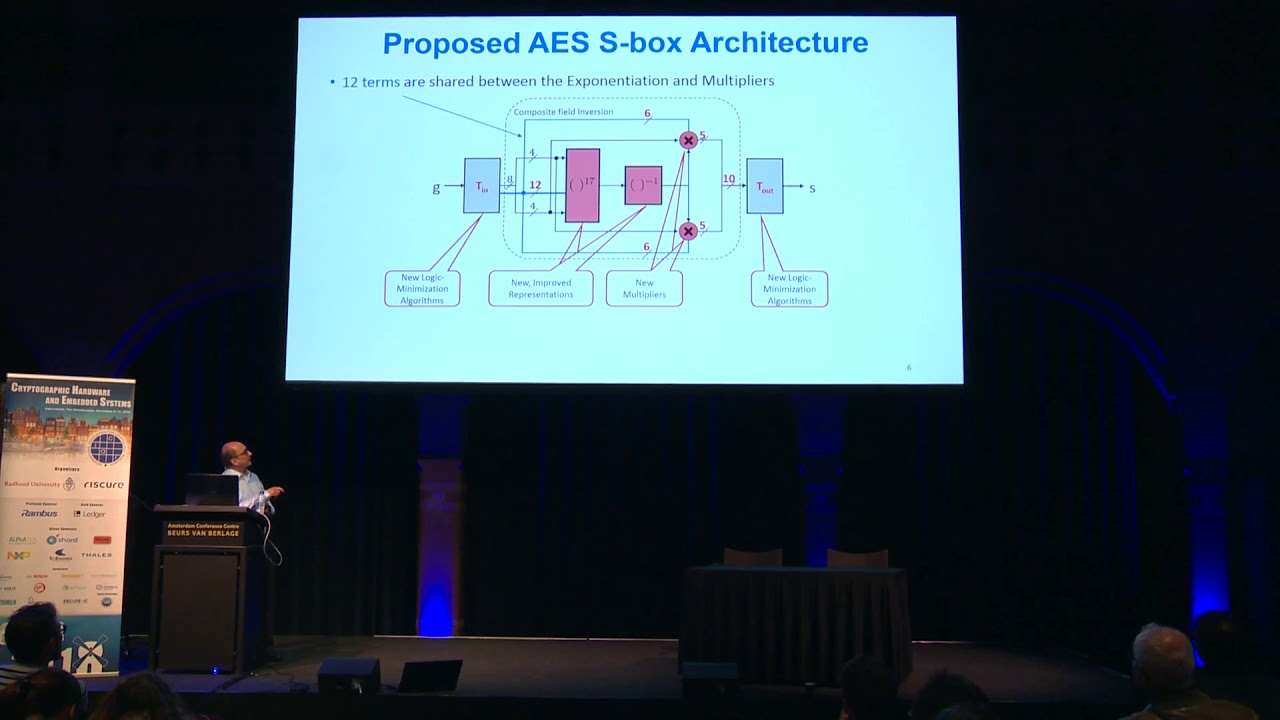 Smashing the Implementation Records of AES S box