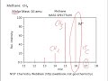 Introduction to Mass Spectrometry