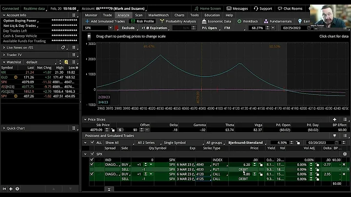 Index options Double Diagonal spreads