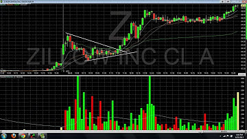 How to Be a Successful Day Trader